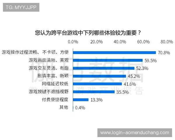 bg真人游戏怎么样用户反馈总结与业内专家的专业评测分析建议